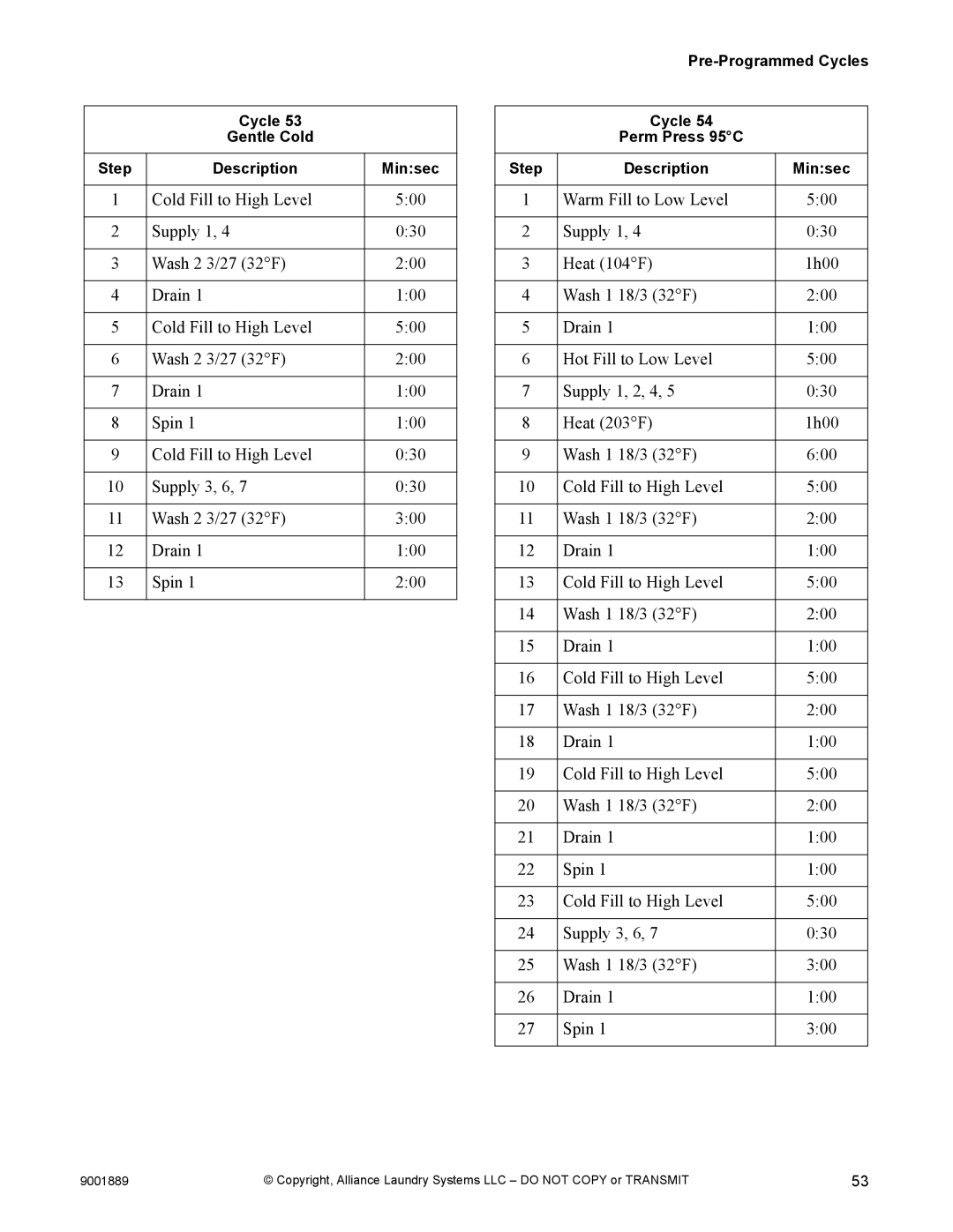 Alliance Laundry Systems 9001889R7 manual Cycle Gentle Cold Step Description Minsec 