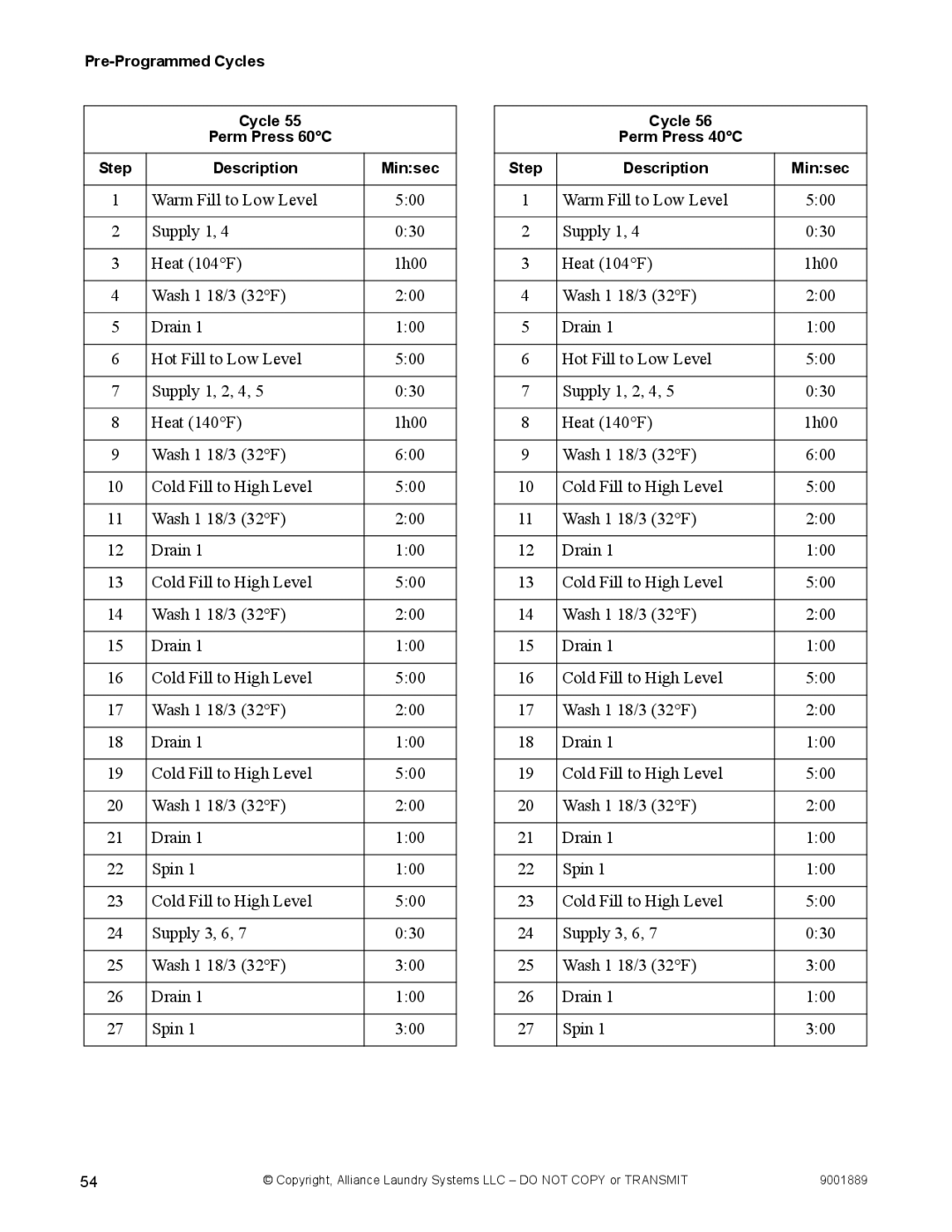 Alliance Laundry Systems 9001889R7 manual Pre-Programmed Cycles Perm Press 60C Step Description Minsec 
