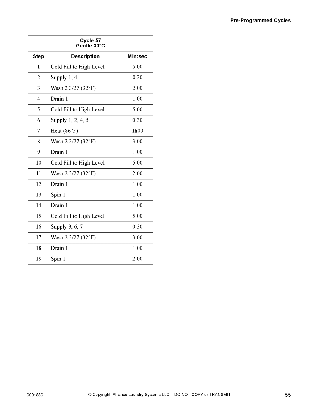 Alliance Laundry Systems 9001889R7 manual Pre-Programmed Cycles Gentle 30C Step Description Minsec 