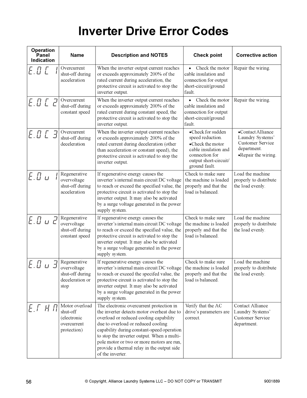 Alliance Laundry Systems 9001889R7 manual Inverter Drive Error Codes 