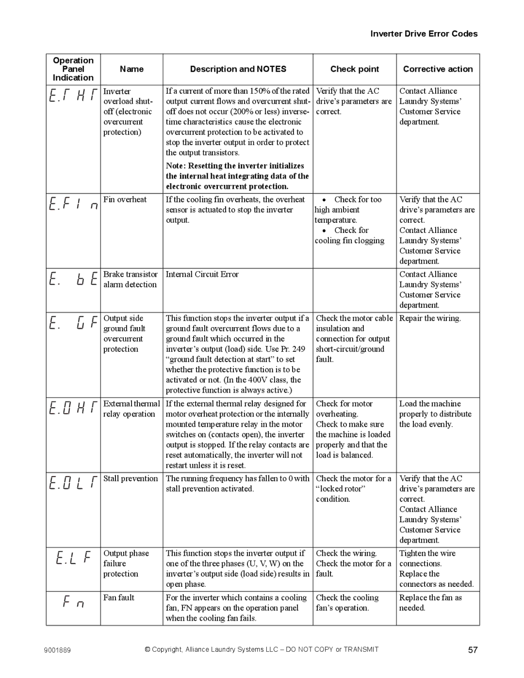 Alliance Laundry Systems 9001889R7 manual Indication 