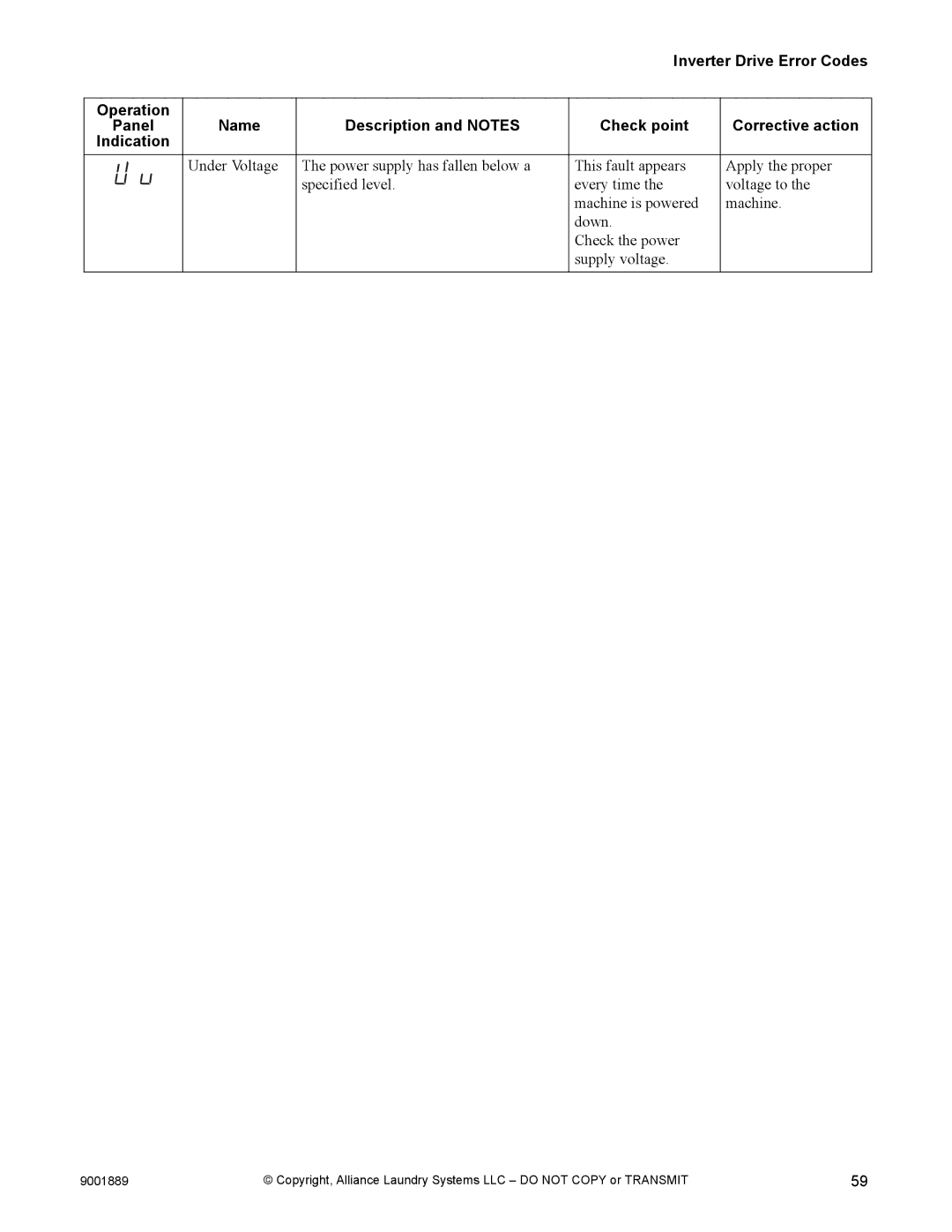 Alliance Laundry Systems 9001889R7 manual Indication 