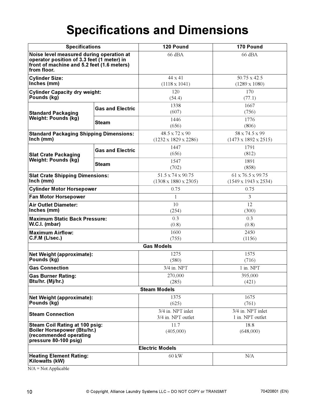 Alliance Laundry Systems 907003062 manual Specifications and Dimensions 