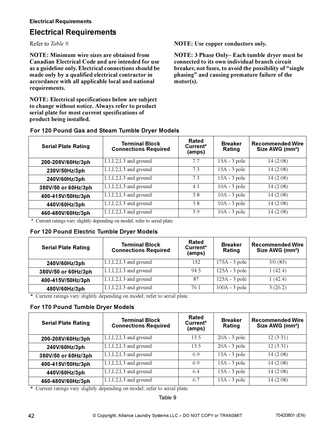 Alliance Laundry Systems 907003062 manual Electrical Requirements 