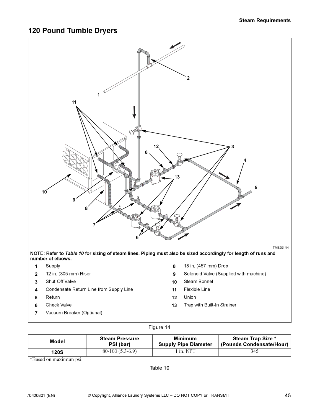 Alliance Laundry Systems 907003062 manual Pound Tumble Dryers, Model Steam Pressure Minimum Steam Trap Size 