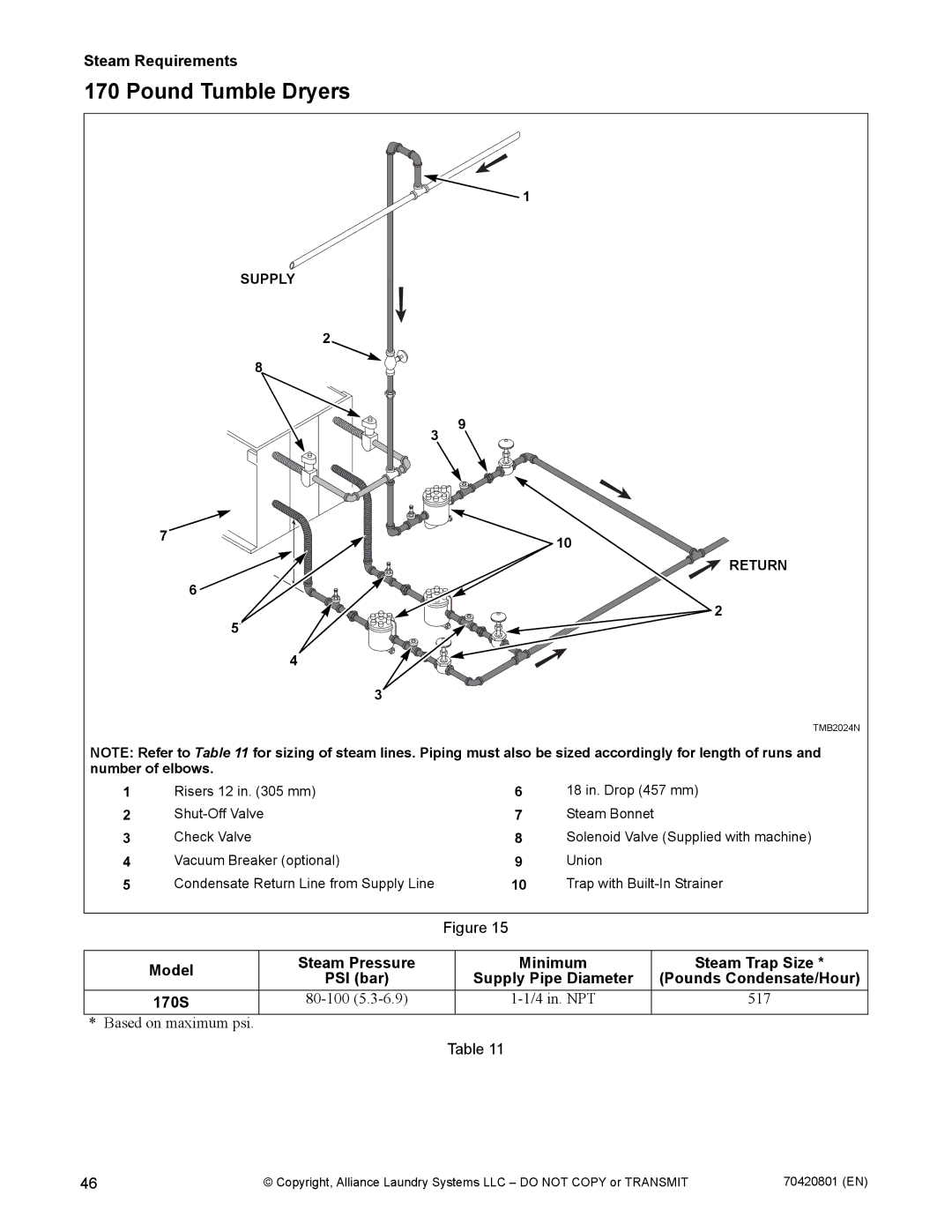 Alliance Laundry Systems 907003062 manual 80-100 4 in. NPT 517 Based on maximum psi 