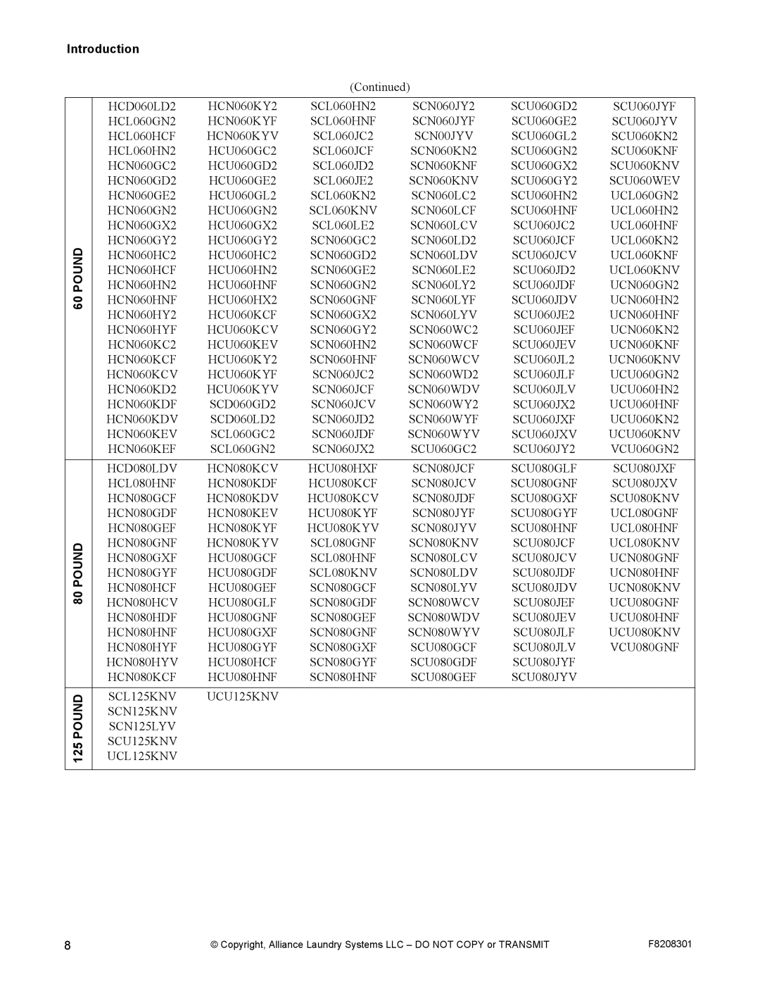 Alliance Laundry Systems CHM1772C manual Pound, 125 