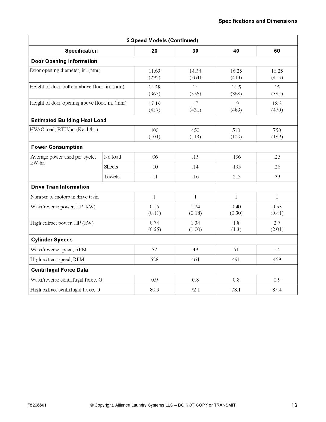 Alliance Laundry Systems CHM1772C manual Estimated Building Heat Load, Power Consumption, Drive Train Information 