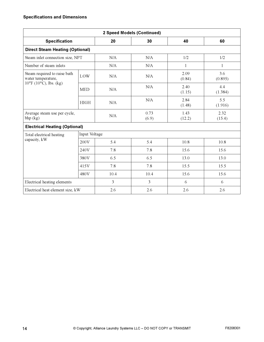 Alliance Laundry Systems CHM1772C manual Electrical Heating Optional 