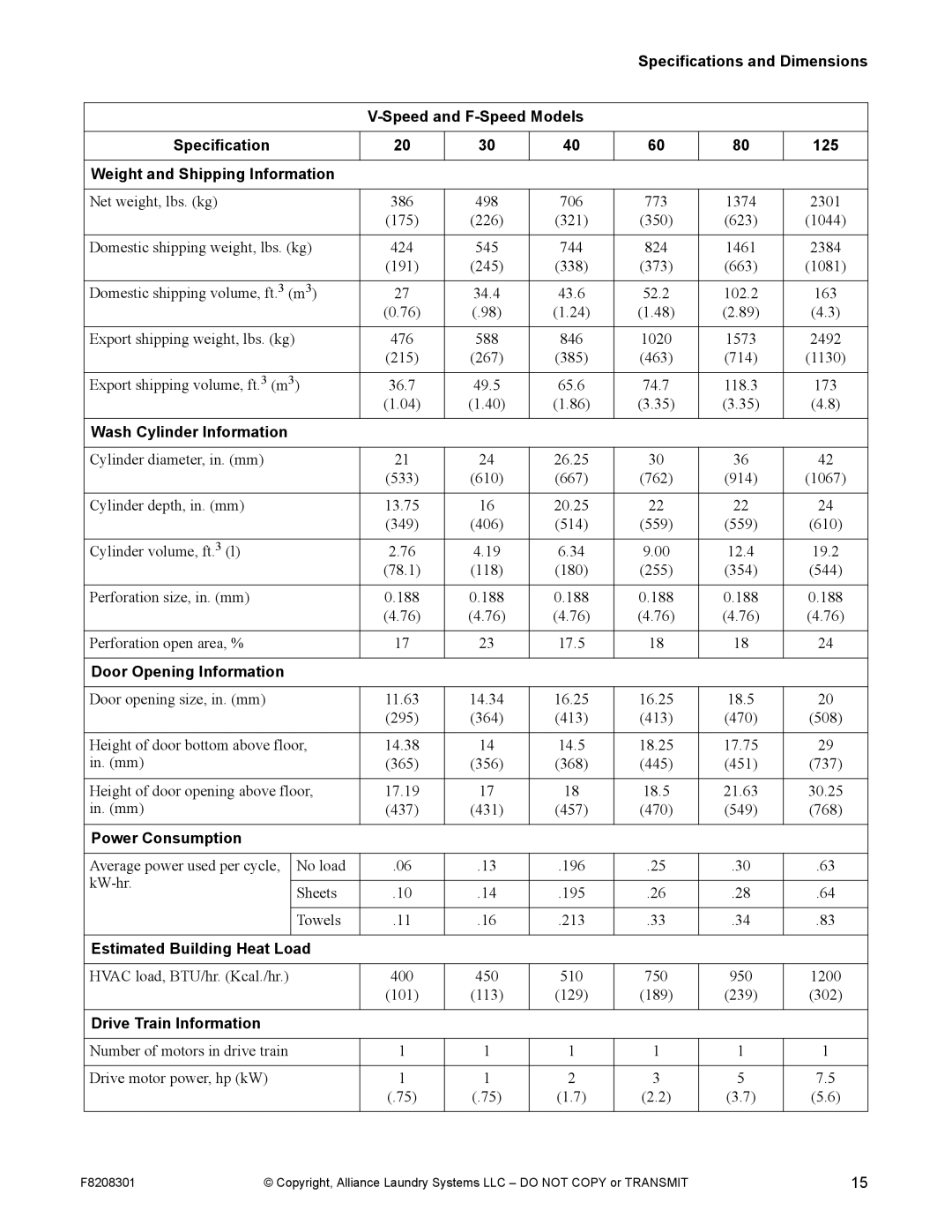 Alliance Laundry Systems CHM1772C manual Number of motors in drive train Drive motor power, hp kW 