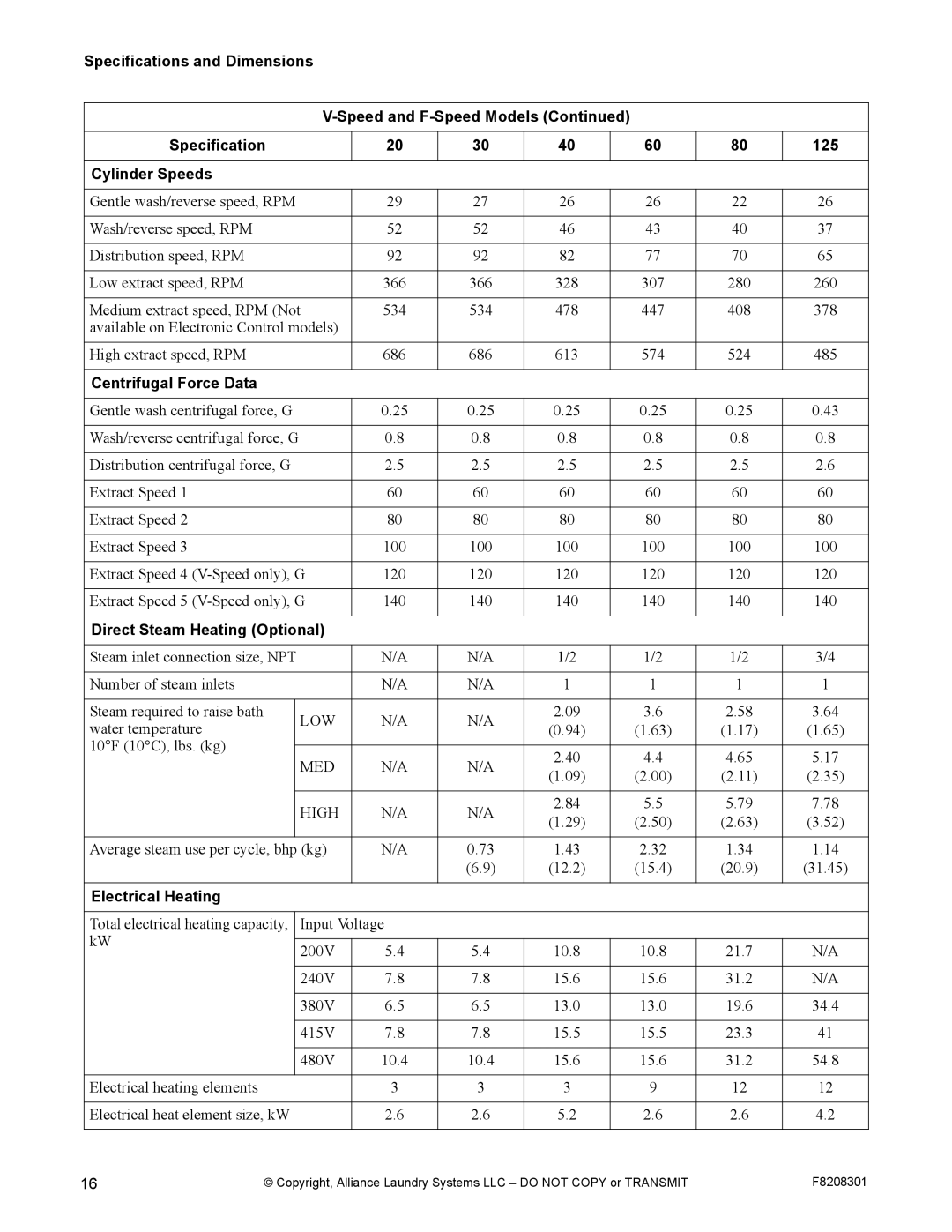 Alliance Laundry Systems CHM1772C manual Centrifugal Force Data, Electrical Heating 