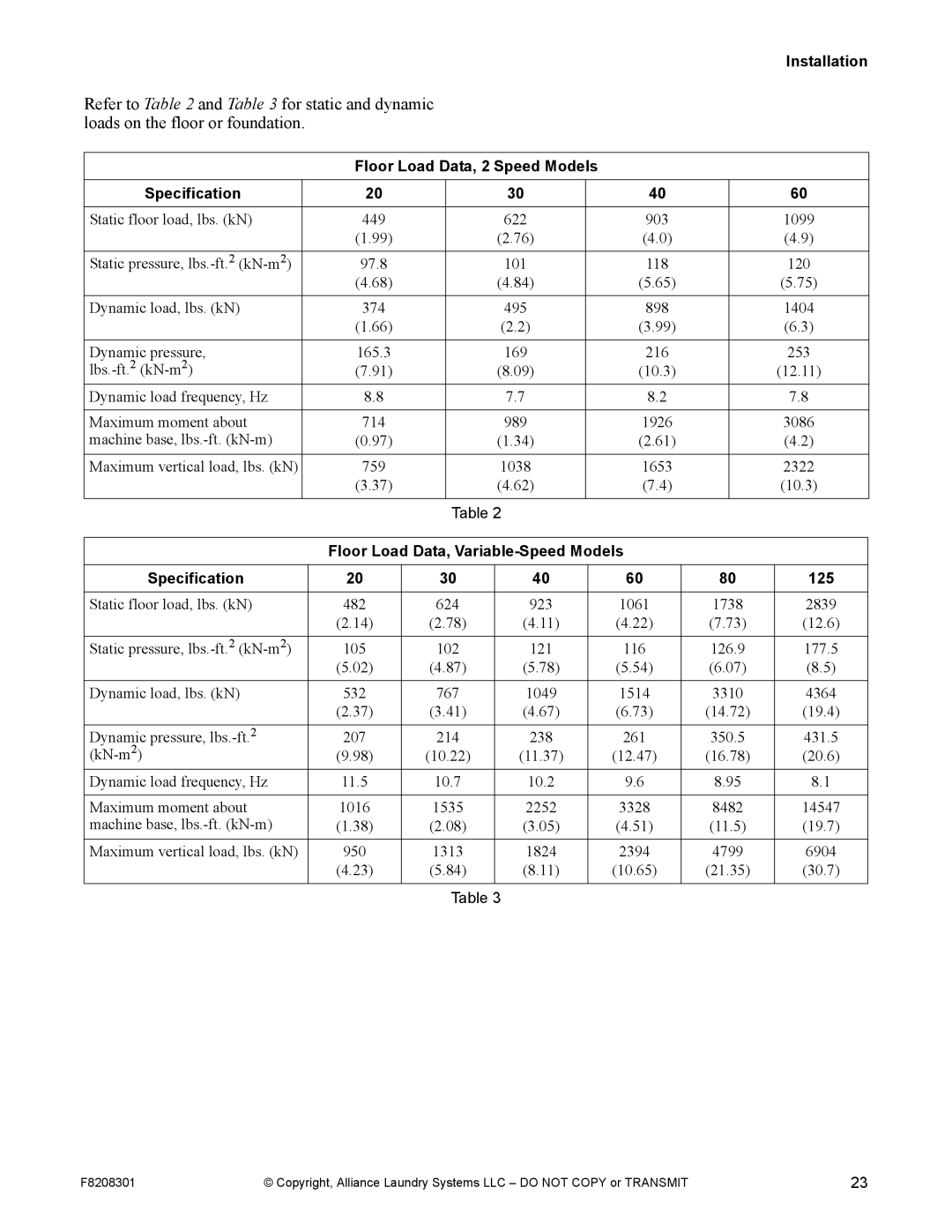 Alliance Laundry Systems CHM1772C manual Floor Load Data, 2 Speed Models Specification 