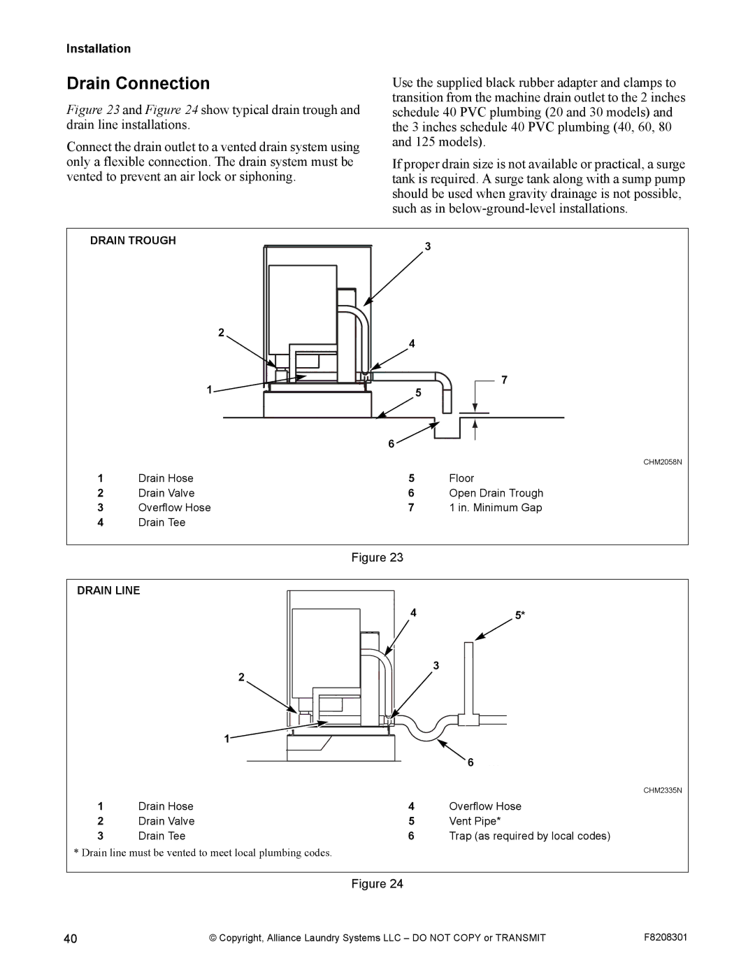 Alliance Laundry Systems CHM1772C manual Drain Connection, Drain Trough 