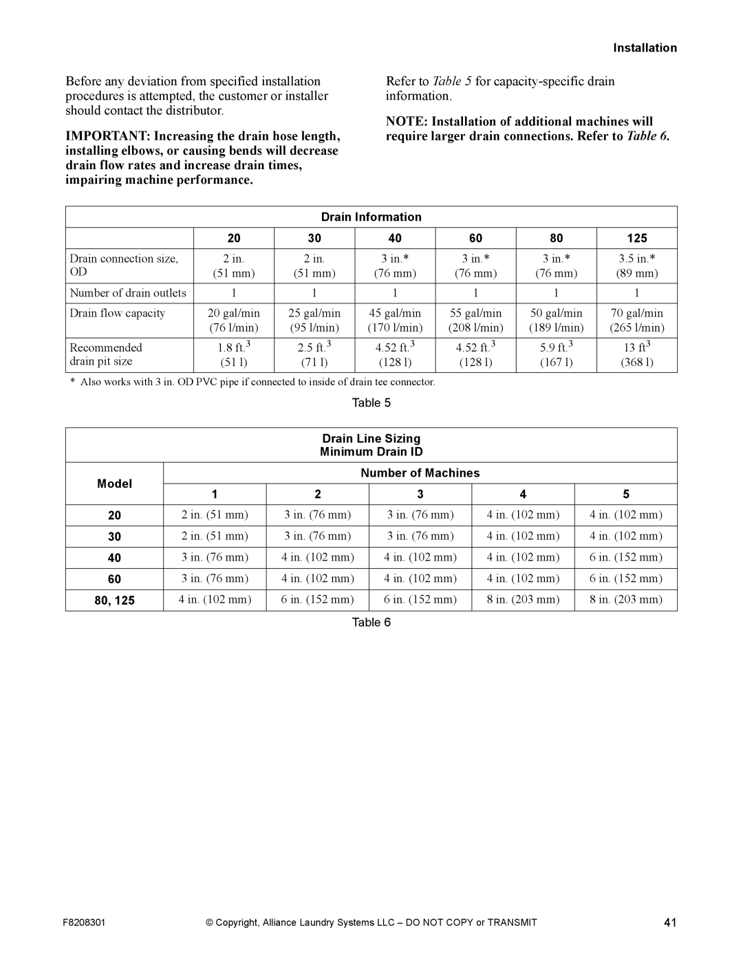 Alliance Laundry Systems CHM1772C manual Drain Information 125, Drain Line Sizing Minimum Drain ID Model Number of Machines 