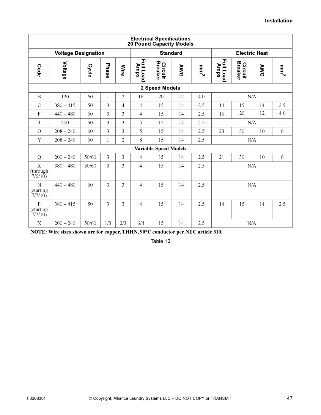 Alliance Laundry Systems CHM1772C Installation Electrical Specifications Pound Capacity Models, Standard Electric Heat 