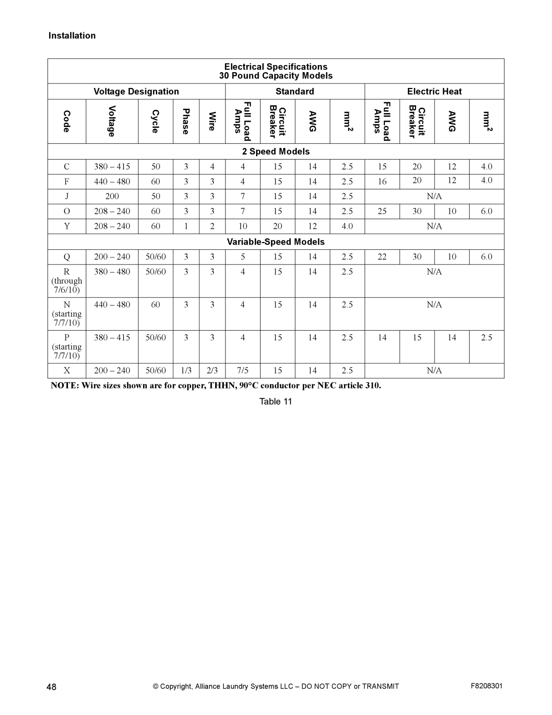 Alliance Laundry Systems CHM1772C manual 380 440 200 208 