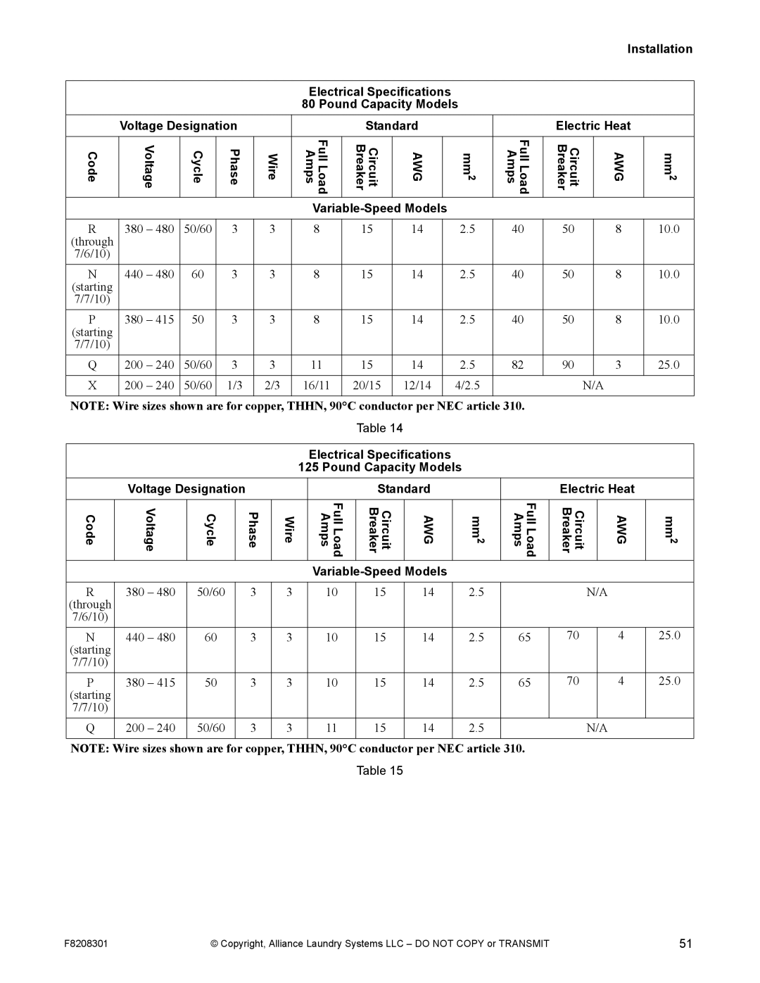 Alliance Laundry Systems CHM1772C manual 380 50/60 10.0 