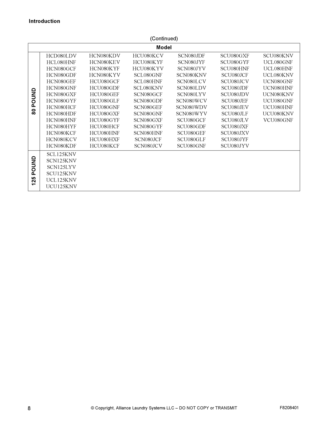 Alliance Laundry Systems CHM1772C manual Introduction Model, SCL125KNV SCU125KNV 