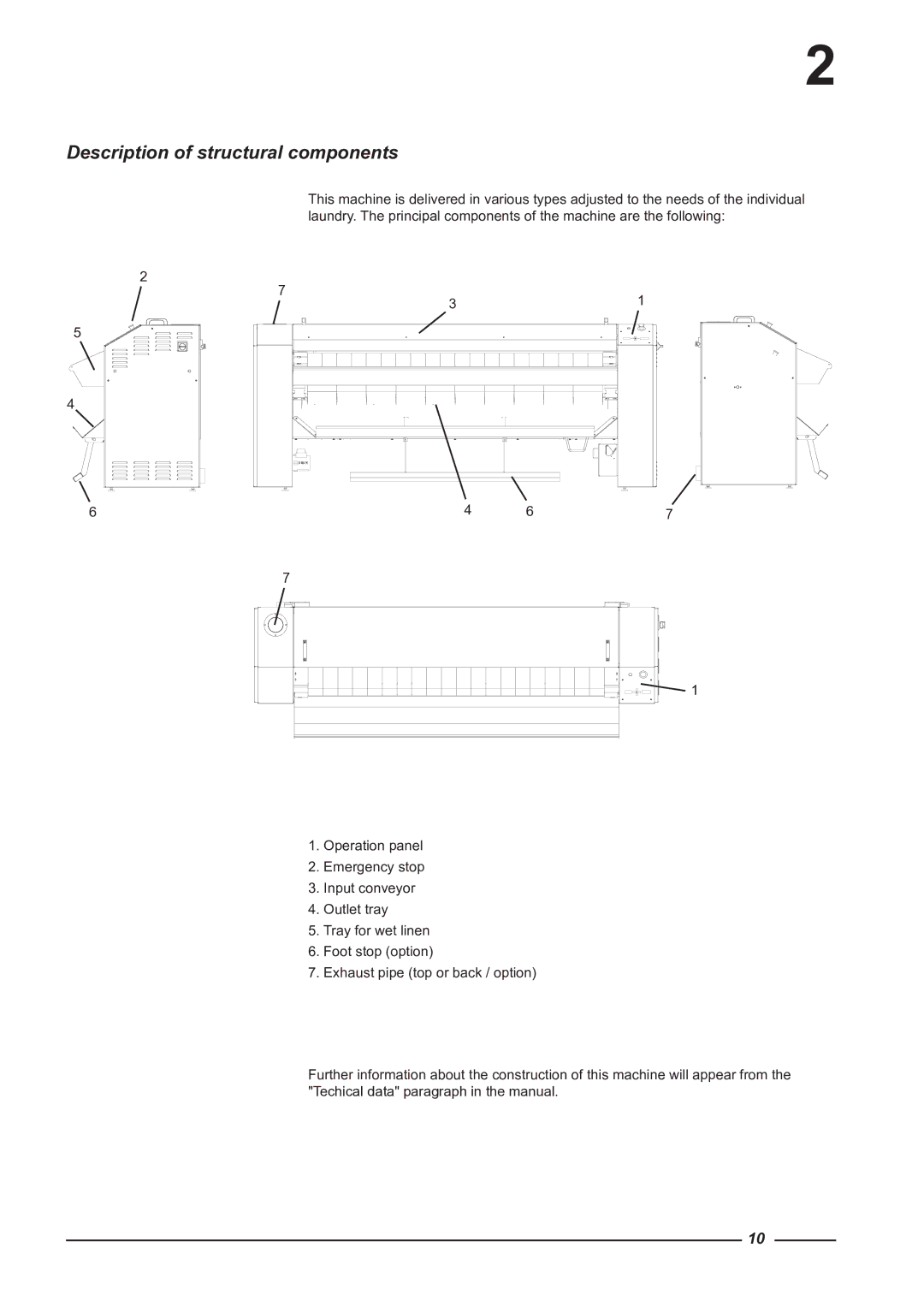 Alliance Laundry Systems CI 1650/325, CI 2050/325 instruction manual Description of structural components 