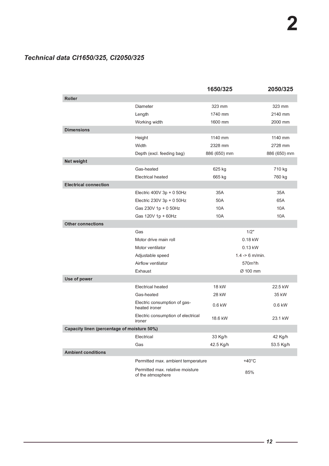 Alliance Laundry Systems CI 1650/325, CI 2050/325 Technical data CI1650/325, CI2050/325, 1650/325 2050/325 