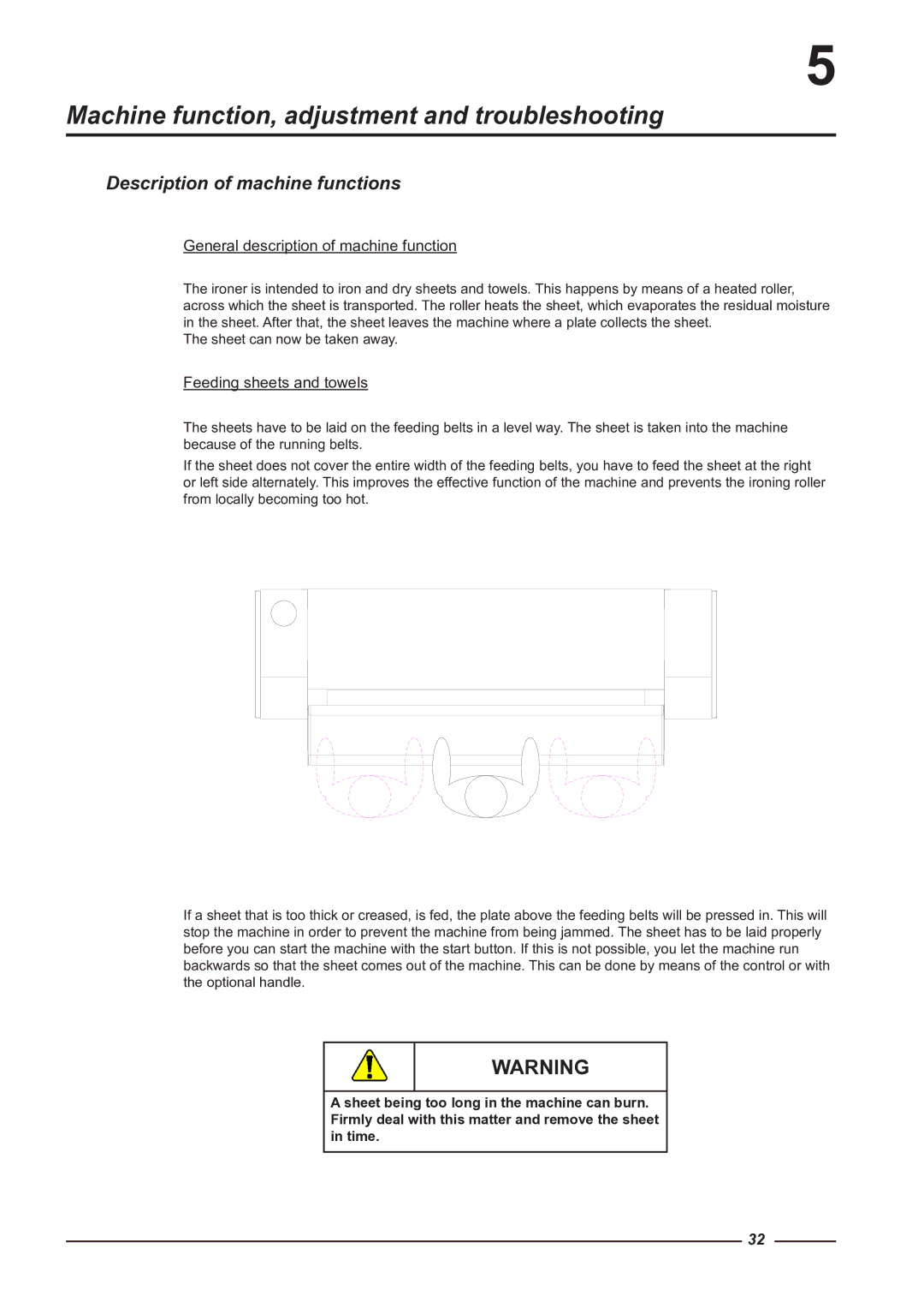 Alliance Laundry Systems CI 1650/325 Machine function, adjustment and troubleshooting, Description of machine functions 