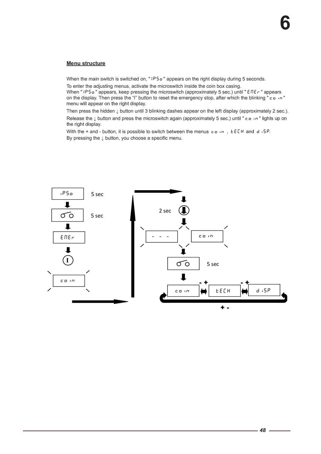 Alliance Laundry Systems CI 1650/325, CI 2050/325 instruction manual Menu structure 