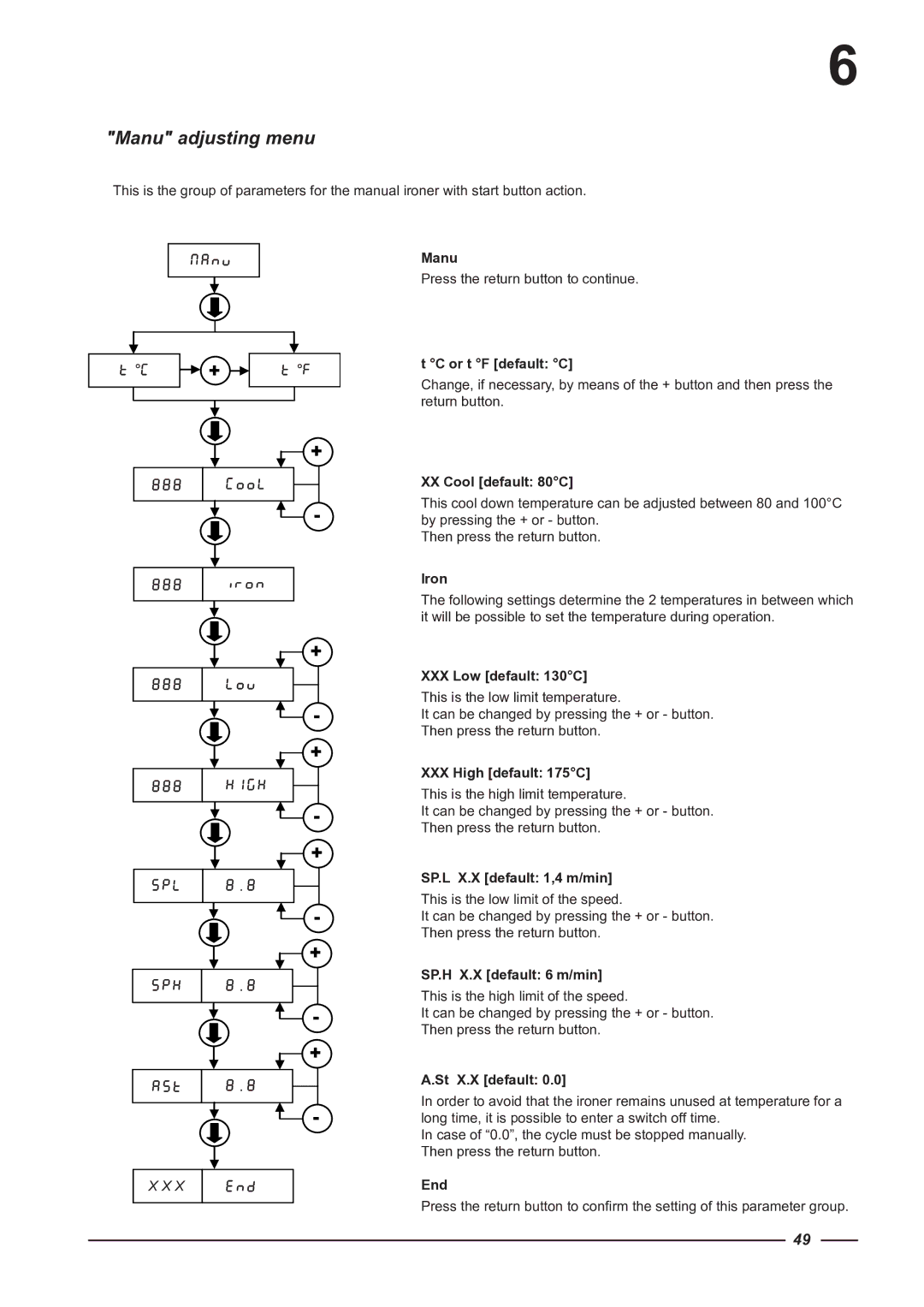 Alliance Laundry Systems CI 2050/325, CI 1650/325 instruction manual Manu adjusting menu 