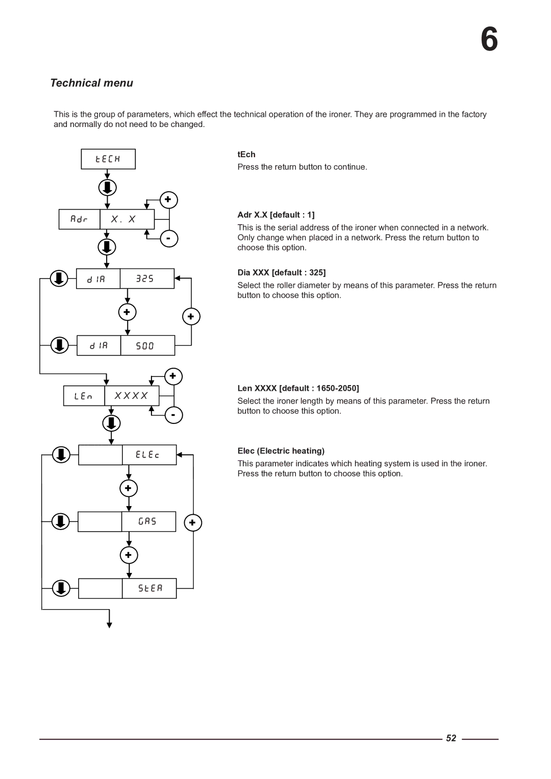 Alliance Laundry Systems CI 1650/325, CI 2050/325 instruction manual Technical menu 