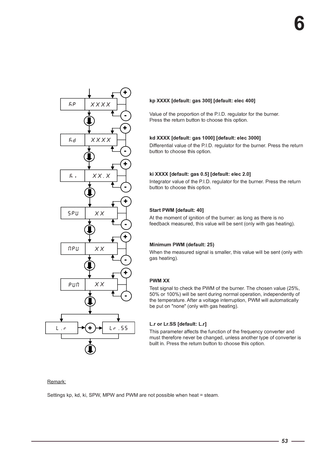 Alliance Laundry Systems CI 2050/325 Kp Xxxx default gas 300 default elec, Kd Xxxx default gas 1000 default elec 