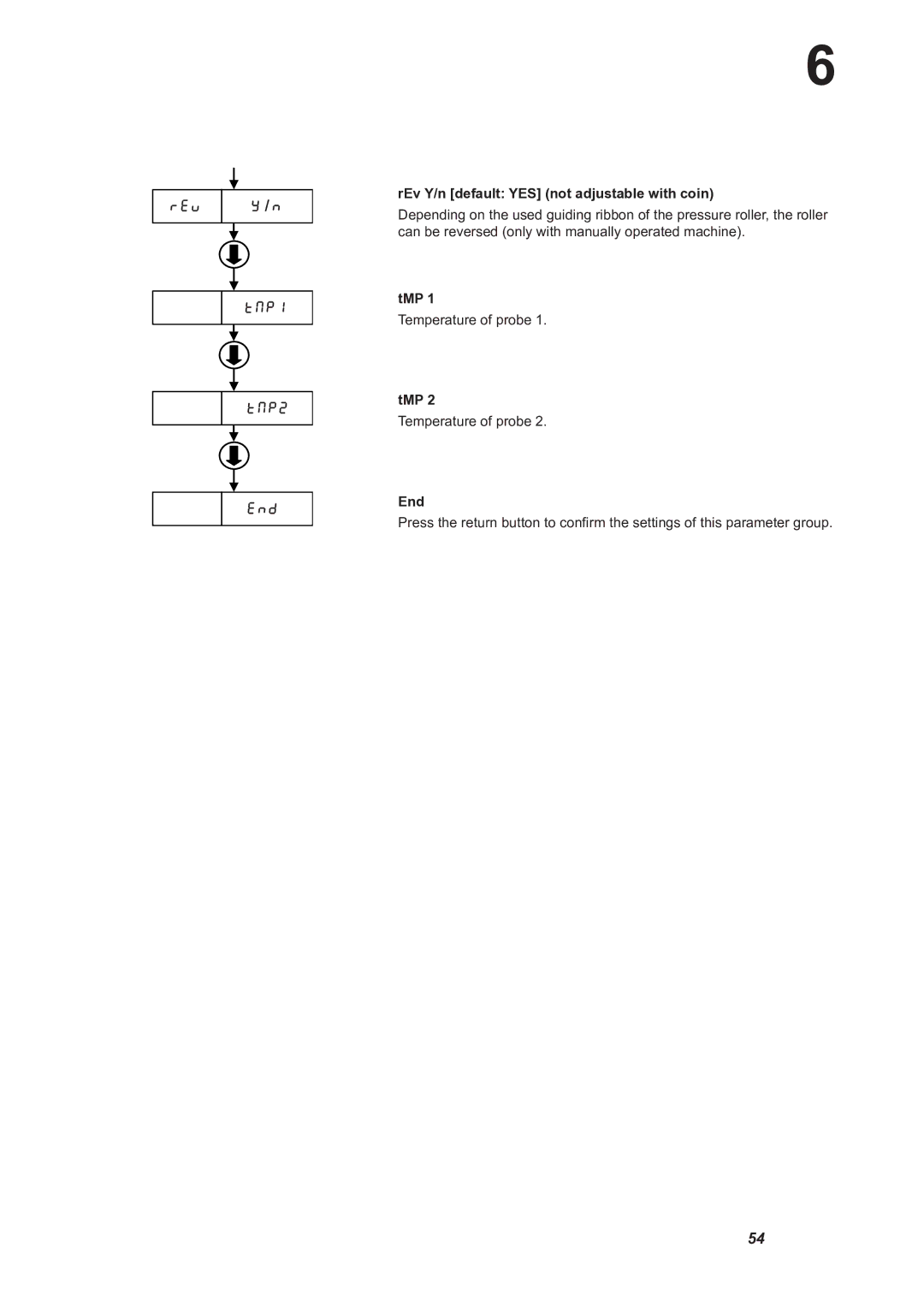 Alliance Laundry Systems CI 1650/325, CI 2050/325 instruction manual REv Y/n default YES not adjustable with coin, Tmp 