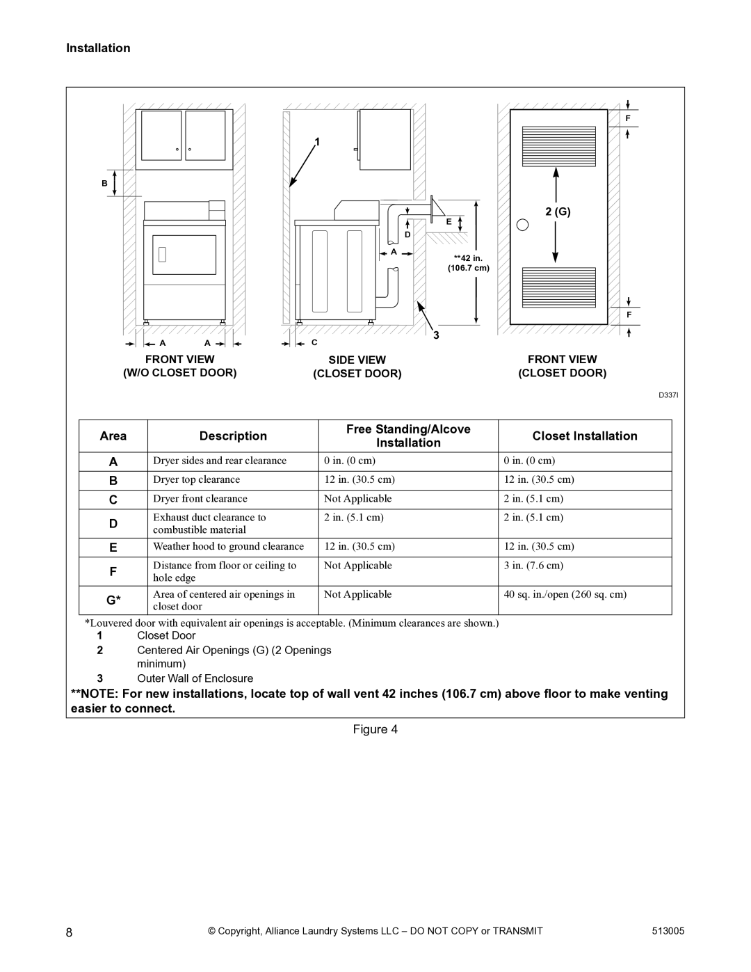 Alliance Laundry Systems DRY710C manual Area Description Free Standing/Alcove Closet Installation 