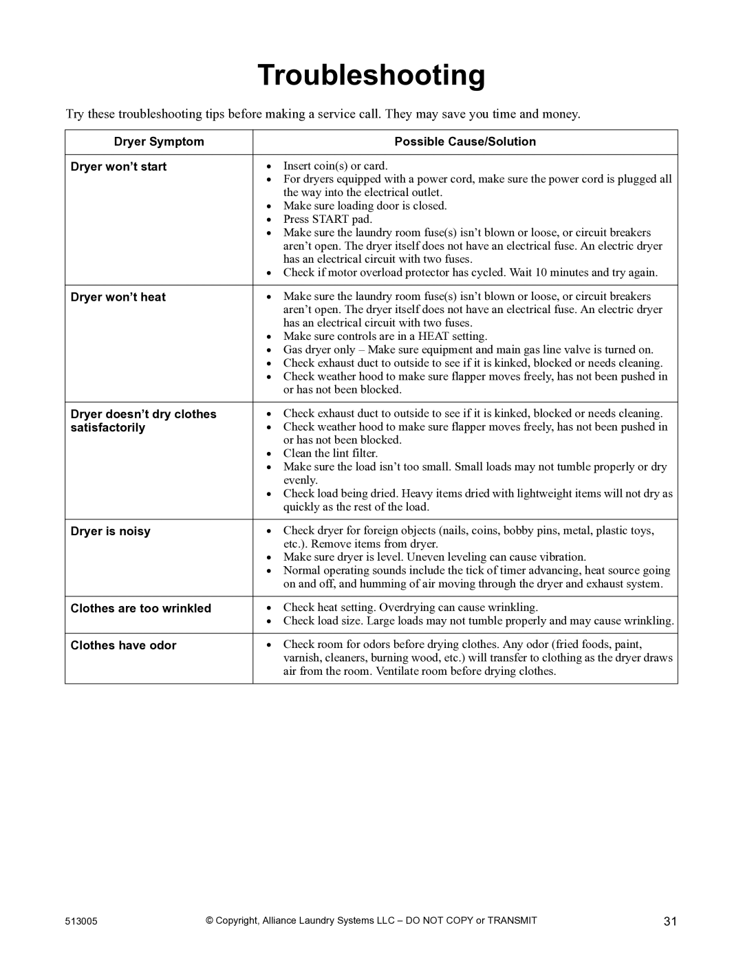 Alliance Laundry Systems DRY710C manual Troubleshooting, Dryer Symptom Possible Cause/Solution Dryer won’t start 