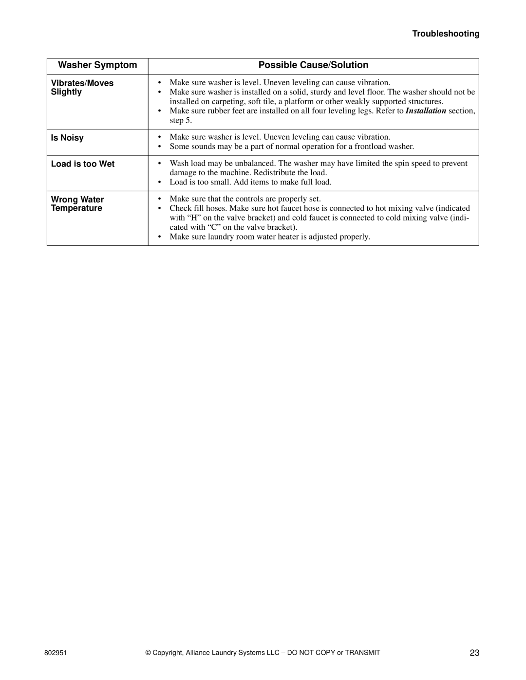 Alliance Laundry Systems FLW1525C manual Troubleshooting 