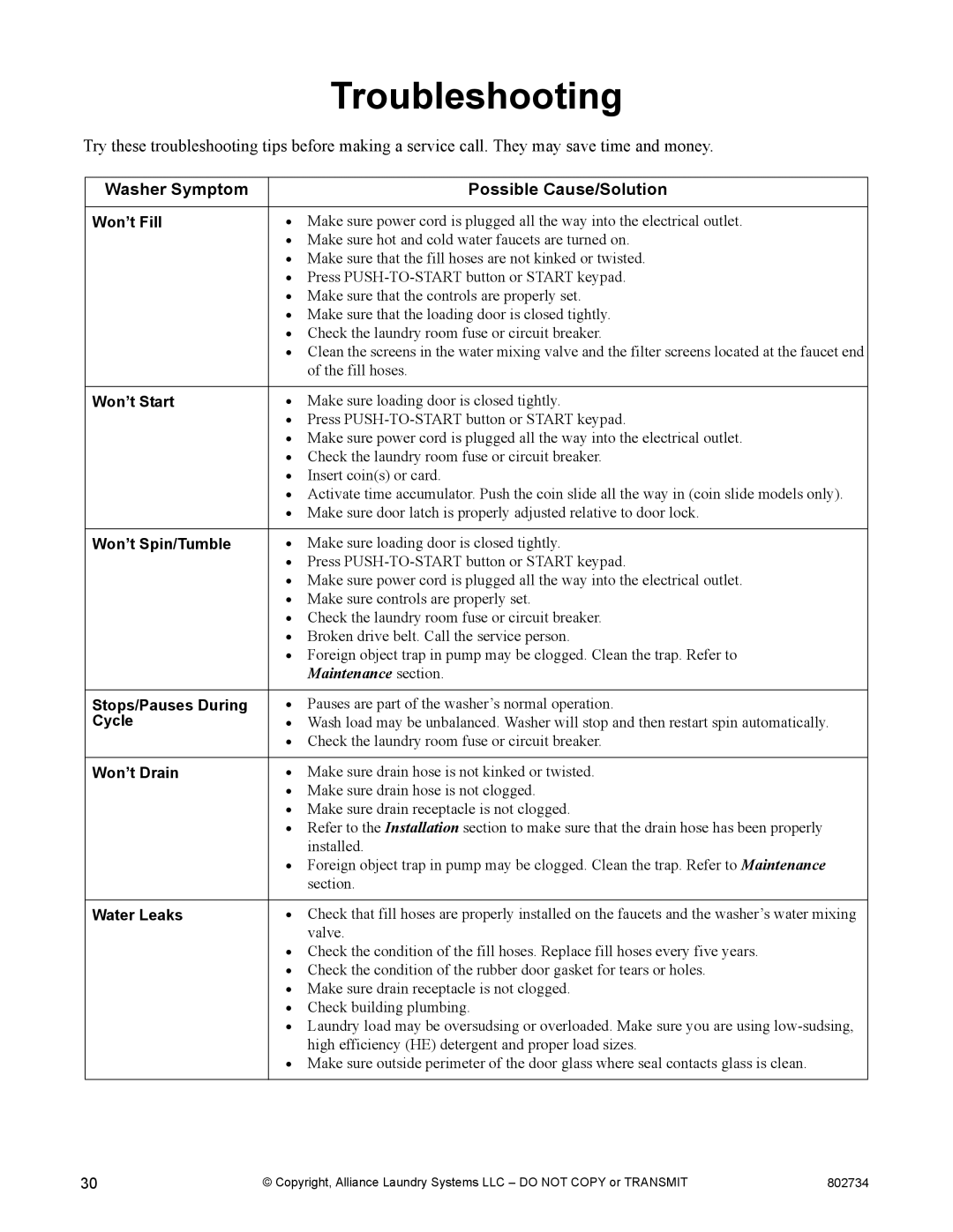 Alliance Laundry Systems FLW1526C manual Troubleshooting, Washer Symptom Possible Cause/Solution 