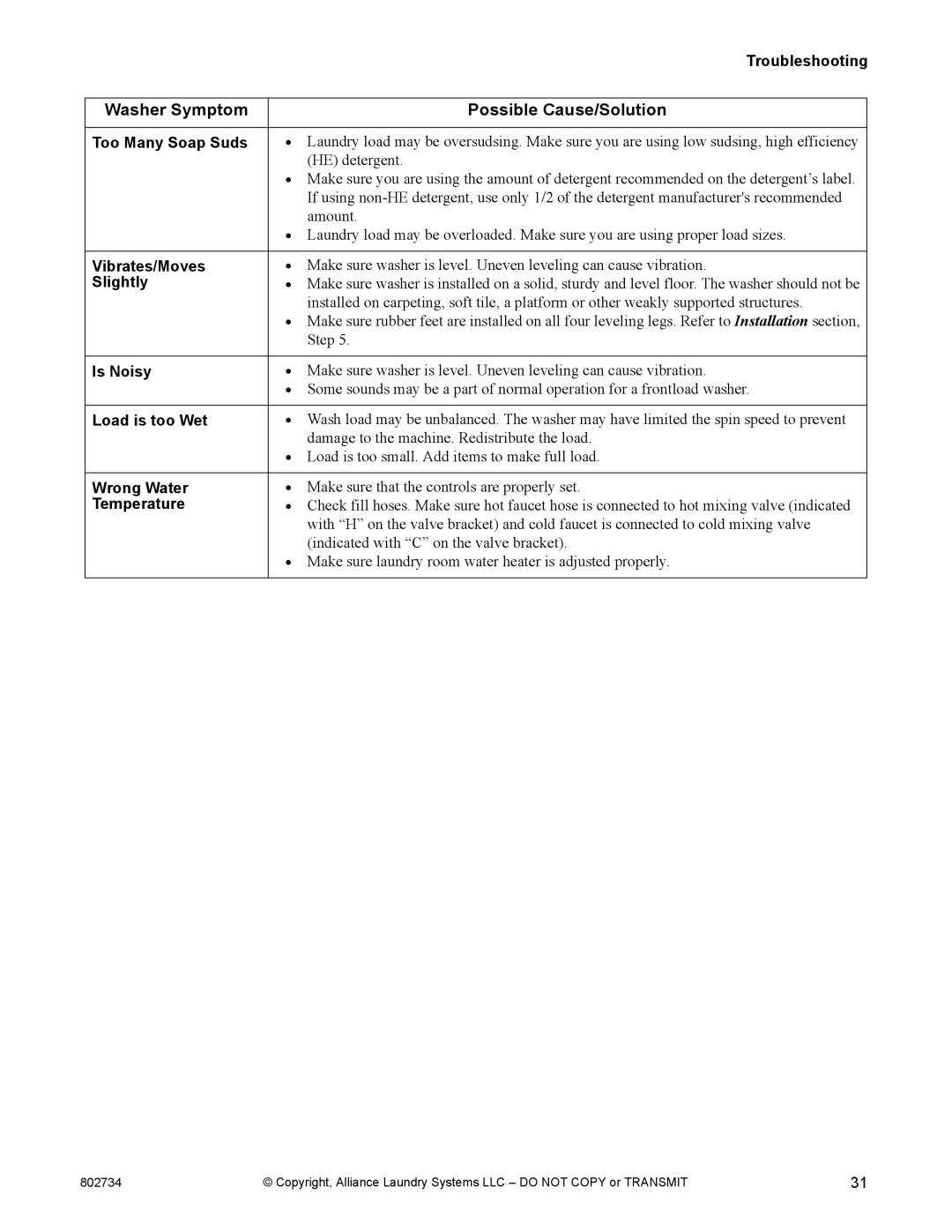 Alliance Laundry Systems FLW1526C manual Troubleshooting 