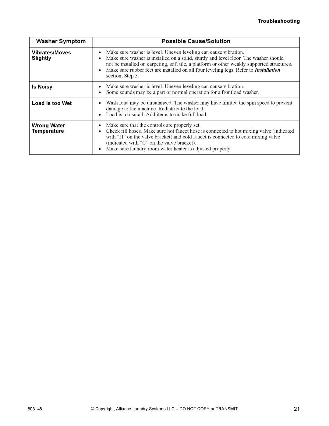 Alliance Laundry Systems FLW1526C manual Troubleshooting 