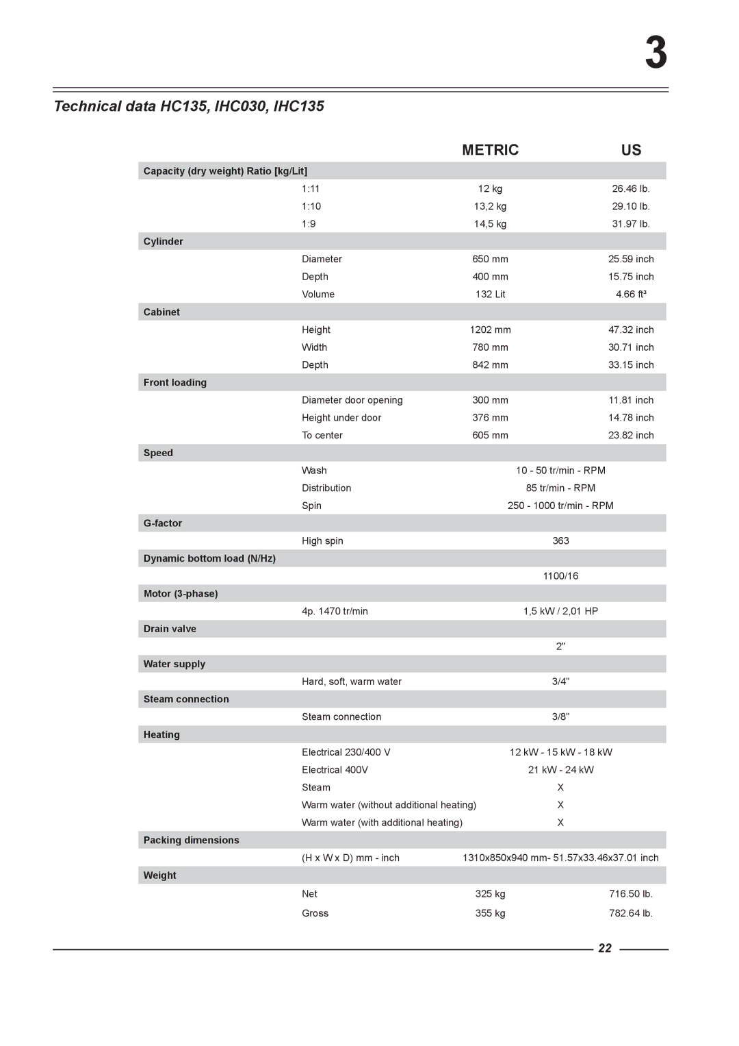 Alliance Laundry Systems HC100, HC65, HC165, HC75, HC60 instruction manual Technical data HC135, IHC030, IHC135 