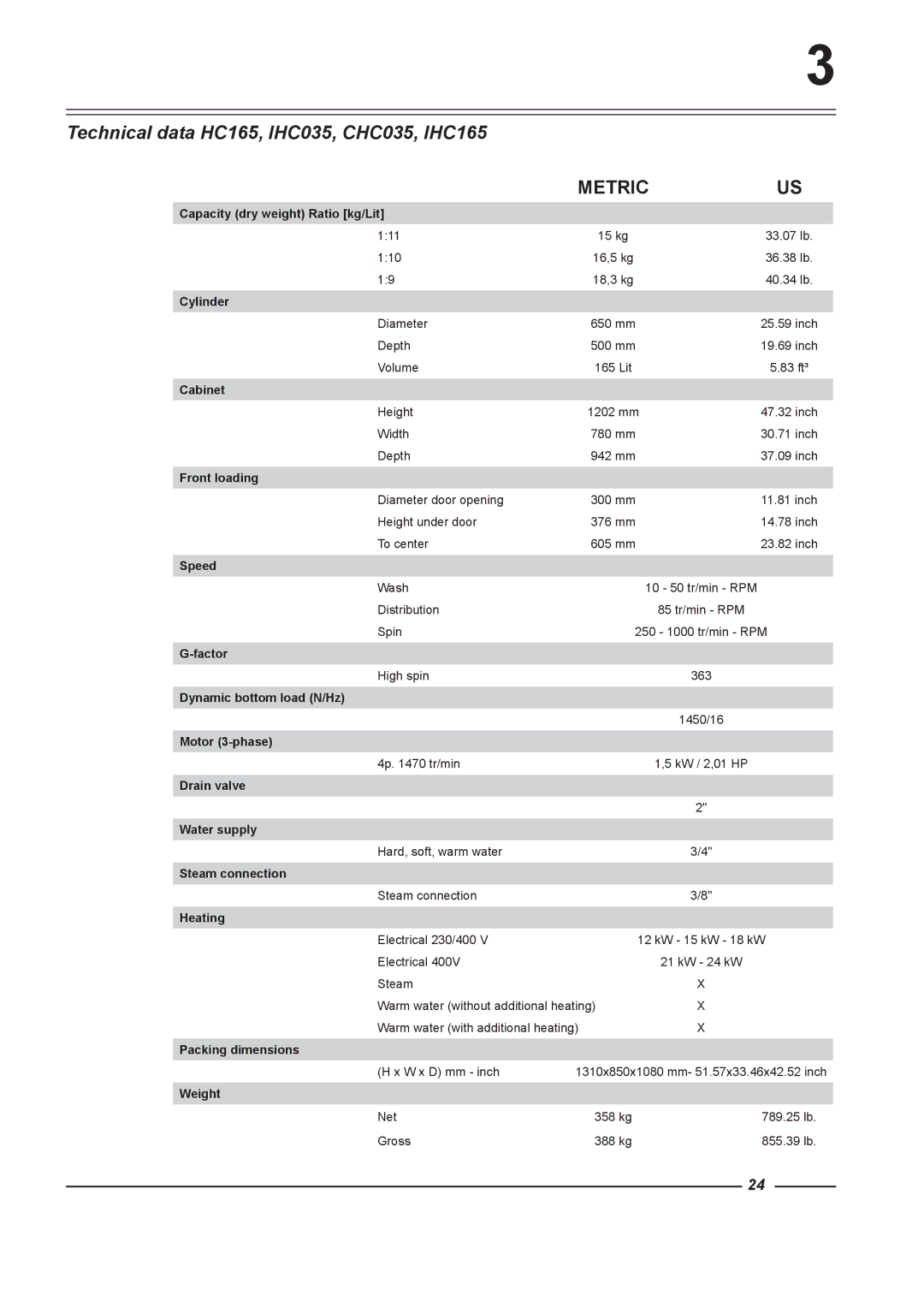 Alliance Laundry Systems HC65, HC75, HC135, HC100, HC60 instruction manual Technical data HC165, IHC035, CHC035, IHC165 