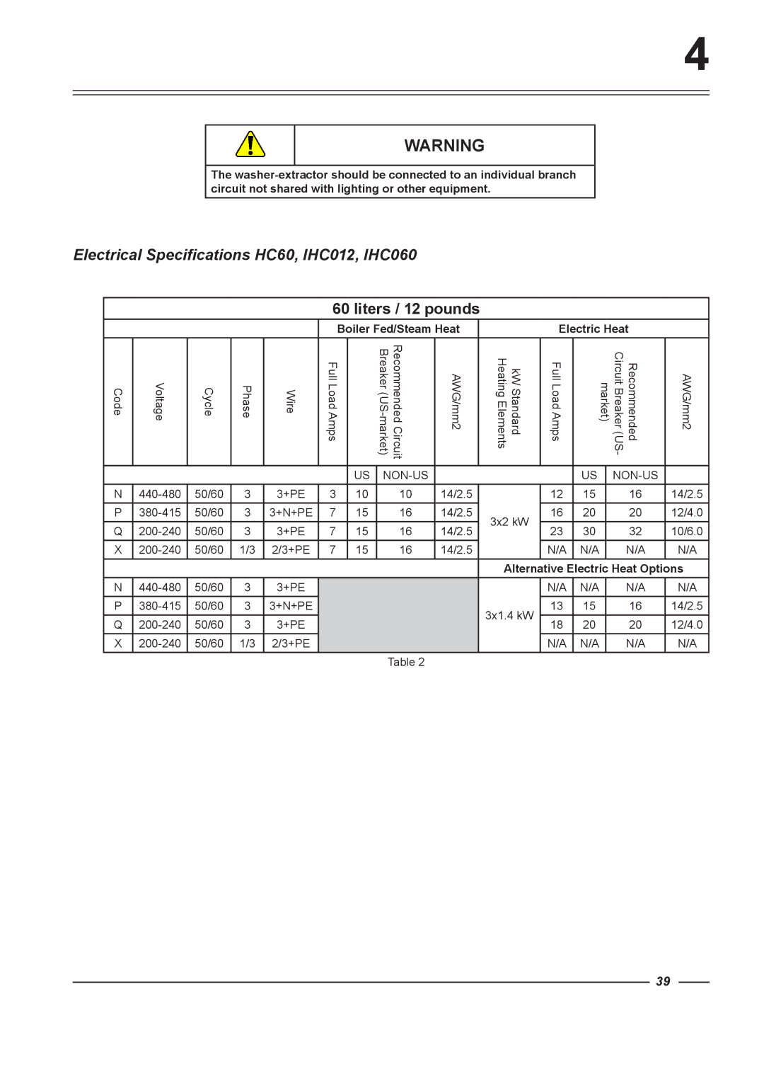 Alliance Laundry Systems HC135, HC65 Electrical Specifications HC60, IHC012, IHC060, Boiler Fed/Steam Heat Electric Heat 