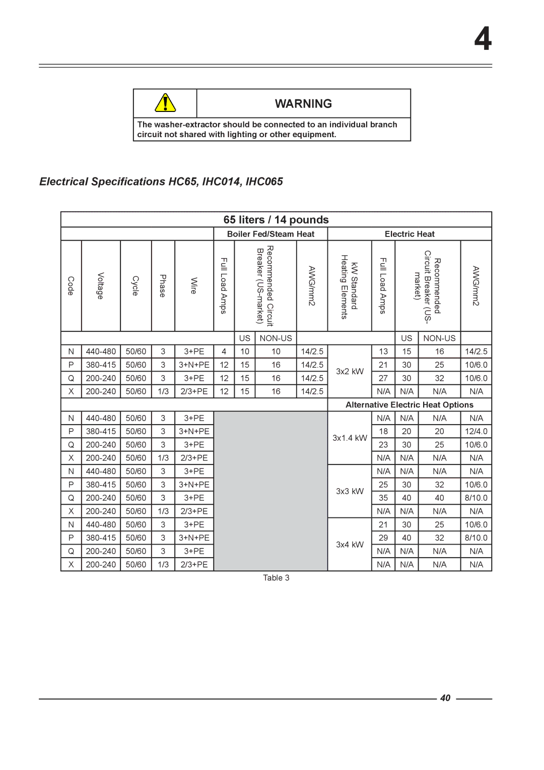 Alliance Laundry Systems HC100, HC165, HC75, HC135, HC60 Electrical Specifications HC65, IHC014, IHC065, Liters / 14 pounds 