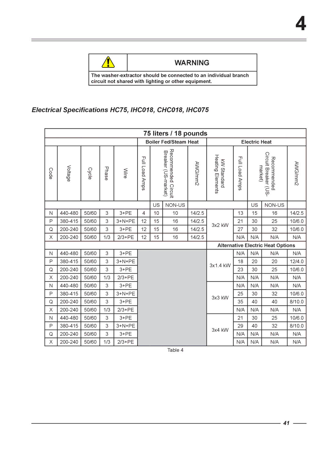 Alliance Laundry Systems HC60, HC65, HC165, HC135 Electrical Specifications HC75, IHC018, CHC018, IHC075, Liters / 18 pounds 