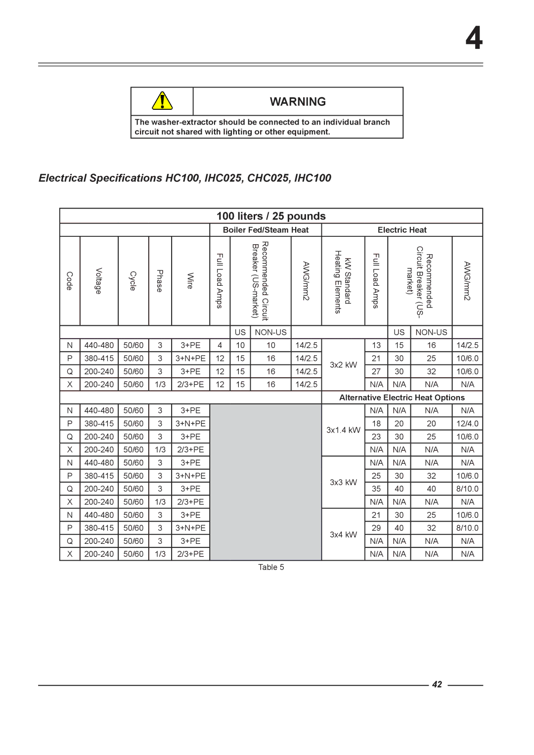 Alliance Laundry Systems HC65, HC165, HC75, HC60 Electrical Specifications HC100, IHC025, CHC025, IHC100, Liters / 25 pounds 