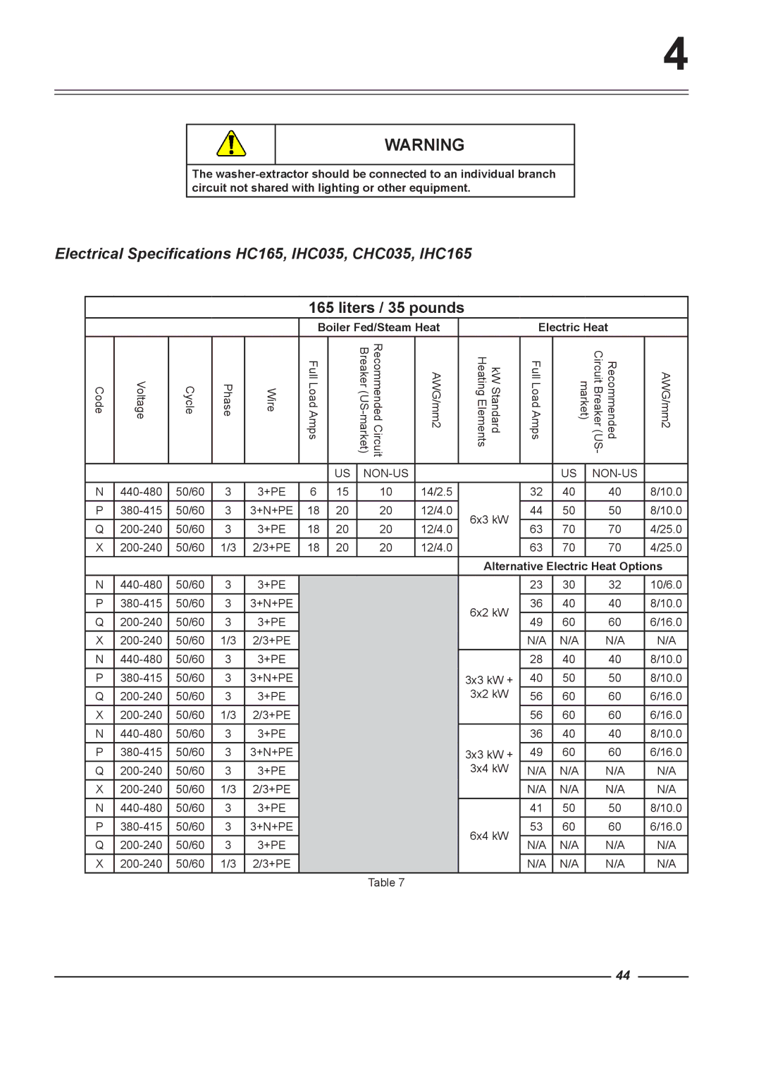 Alliance Laundry Systems HC75, HC65, HC135, HC60 Electrical Specifications HC165, IHC035, CHC035, IHC165, Liters / 35 pounds 