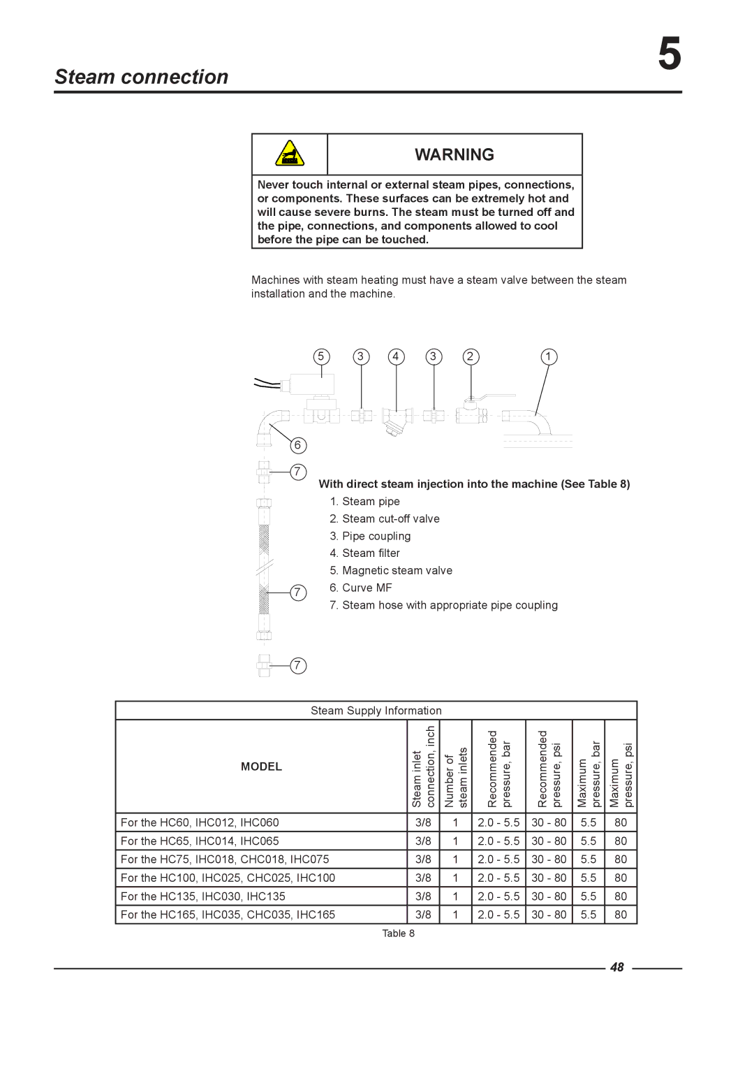 Alliance Laundry Systems HC65, HC165, HC75, HC135 Steam connection, With direct steam injection into the machine See Table 