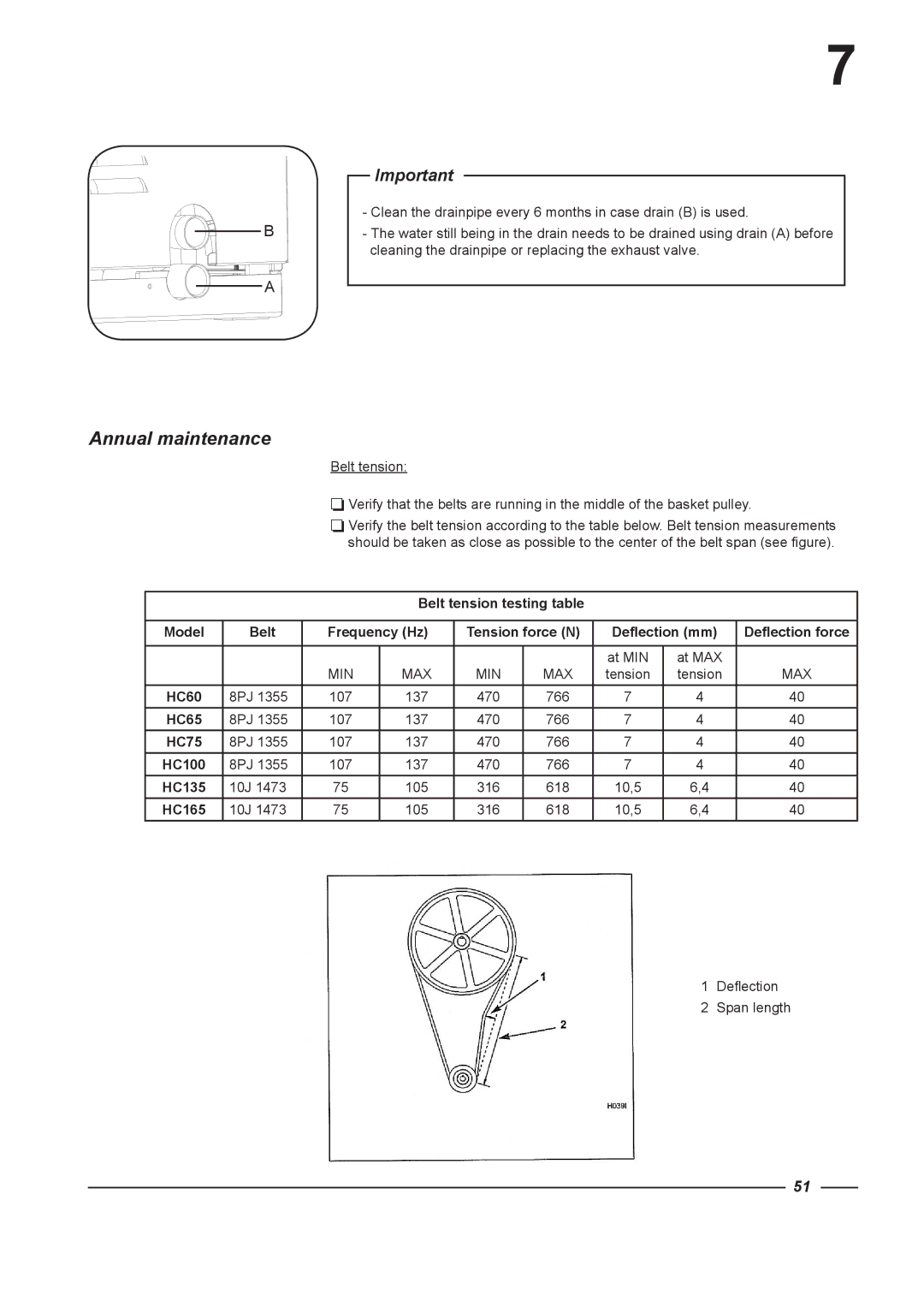 Alliance Laundry Systems HC135, HC65, HC165, HC75, HC100, HC60 instruction manual Annual maintenance 