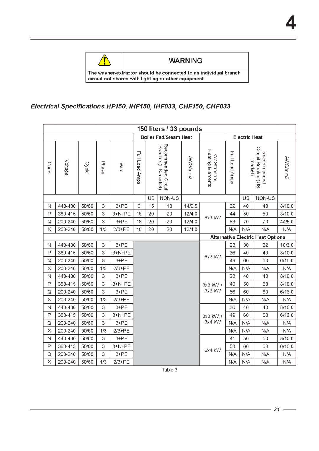 Alliance Laundry Systems HF150, HF234, HF304, HF185 Boiler Fed/Steam Heat Electric Heat, Alternative Electric Heat Options 