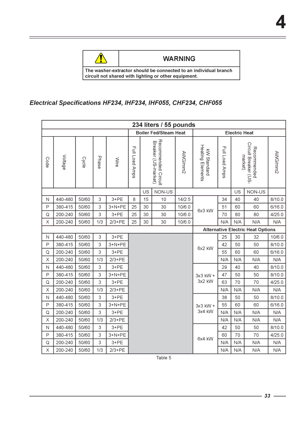 Alliance Laundry Systems HF304, HF234, HF185, HF150 instruction manual Liters / 55 pounds 