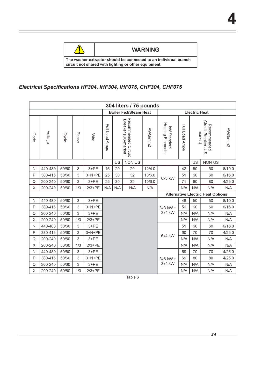 Alliance Laundry Systems HF185, HF234, HF304, HF150 instruction manual Liters / 75 pounds 