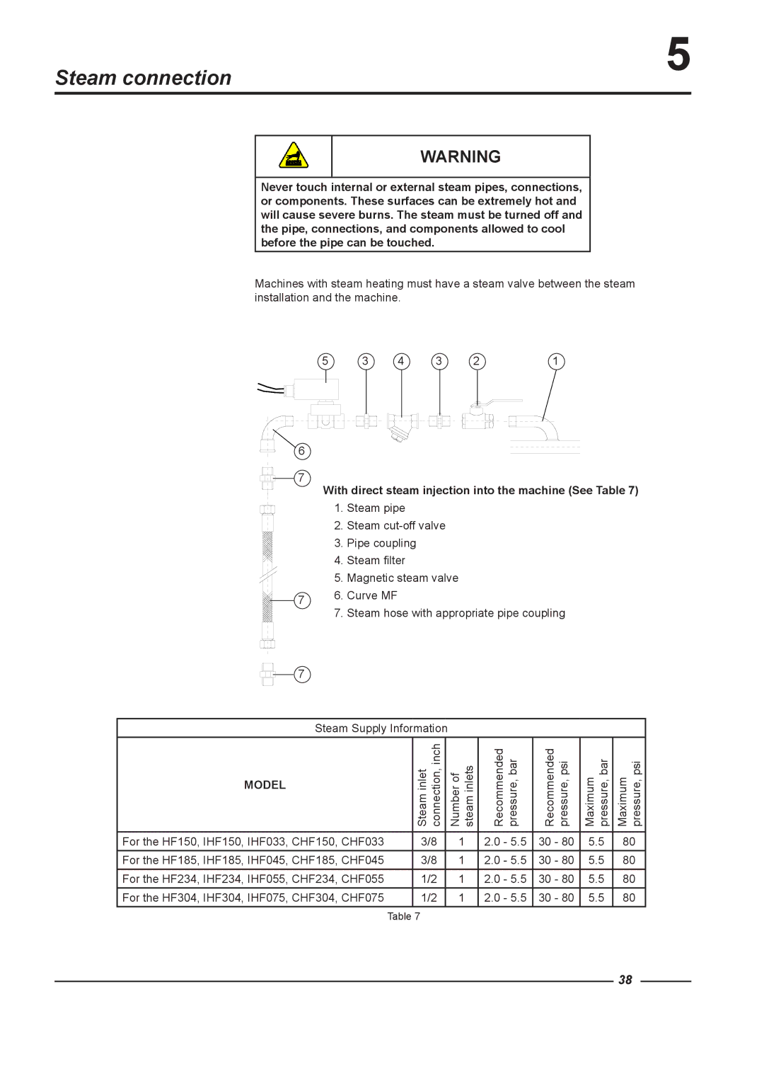 Alliance Laundry Systems HF185, HF234, HF304, HF150 Steam connection, With direct steam injection into the machine See Table 