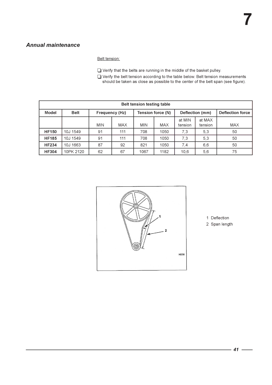 Alliance Laundry Systems HF304 instruction manual Annual maintenance, HF150, HF185, HF234 